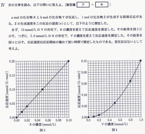 杏林大学医学部 17年度 化学入試問題 反応速度 2 解説解答 プロ家庭教師集団スペースoneの医学部過去問対策